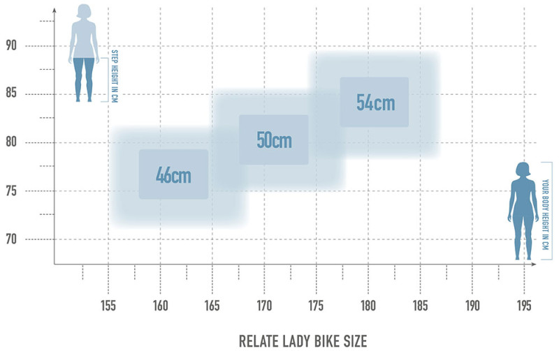 Radon Relate 7.0 Lady 625 kaufen | Bike-Discount