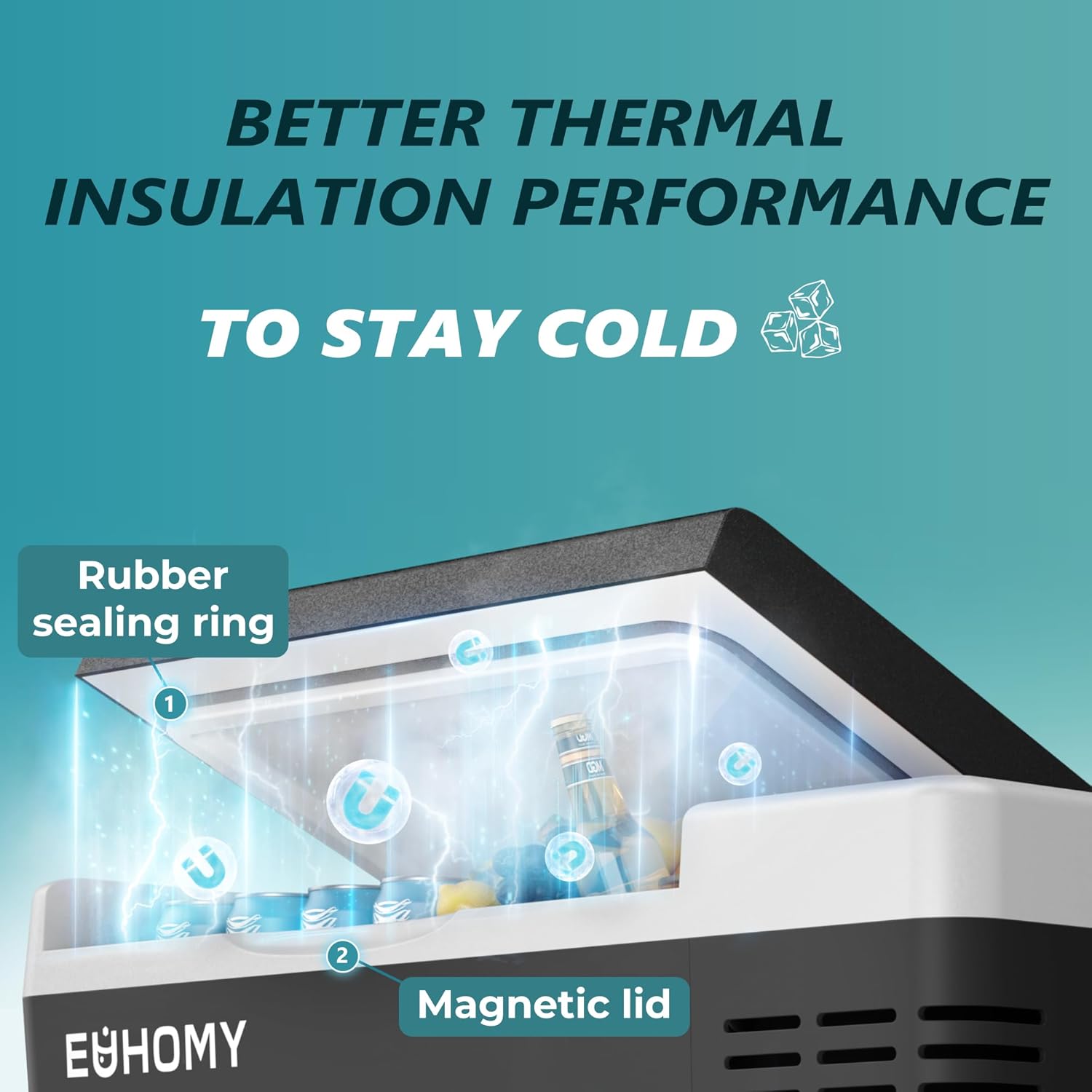 EUHOMY 18L Kompressor Kühlbox [-20℃~20℃] | 15-Min Schnellkühlung | APP Steuerung | 12/24V DC & 240V AC | 3-Stufen Batterieschutz | ECO/MAX Modi |