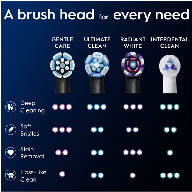 Oral-B iO Gentle Care tandbørstehoved 6-stk 599214 (sort)