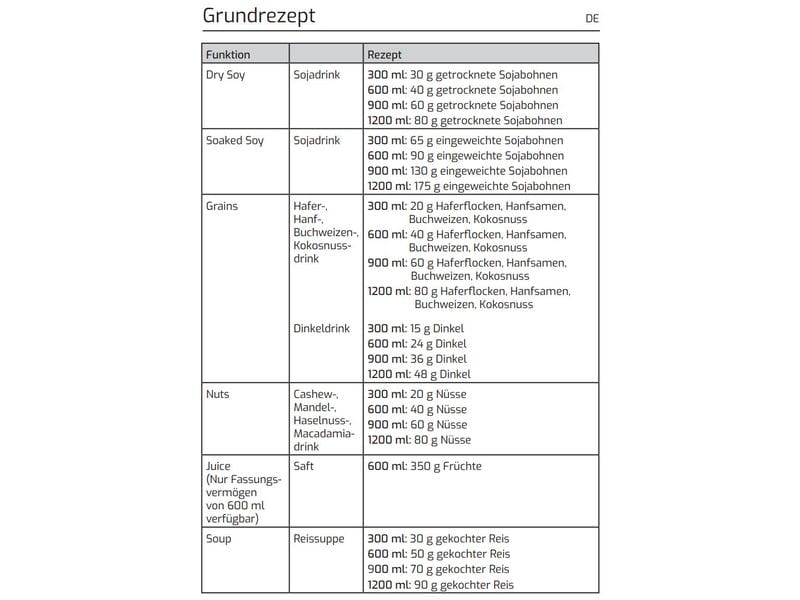 FURBER Nussmilchmaschine Vega Pro Zur vollautomatischen Herstellung von veganer Milch