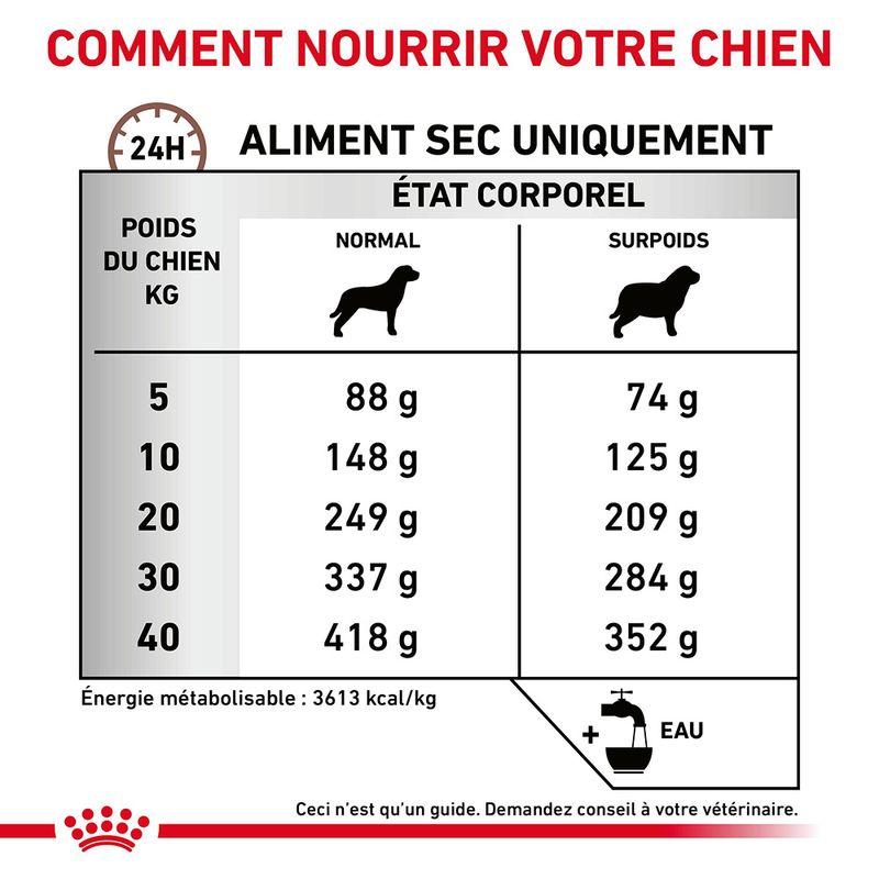 Royal Canin Veterinary Canine Gastrointestinal Moderate Calorie