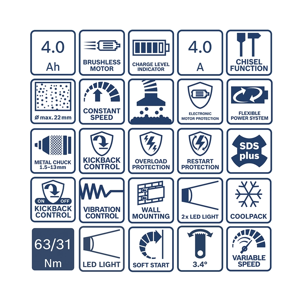 Bosch 7 Tool Kit GSR+GWS+GBH+GSA+GST+GOP+GLI
