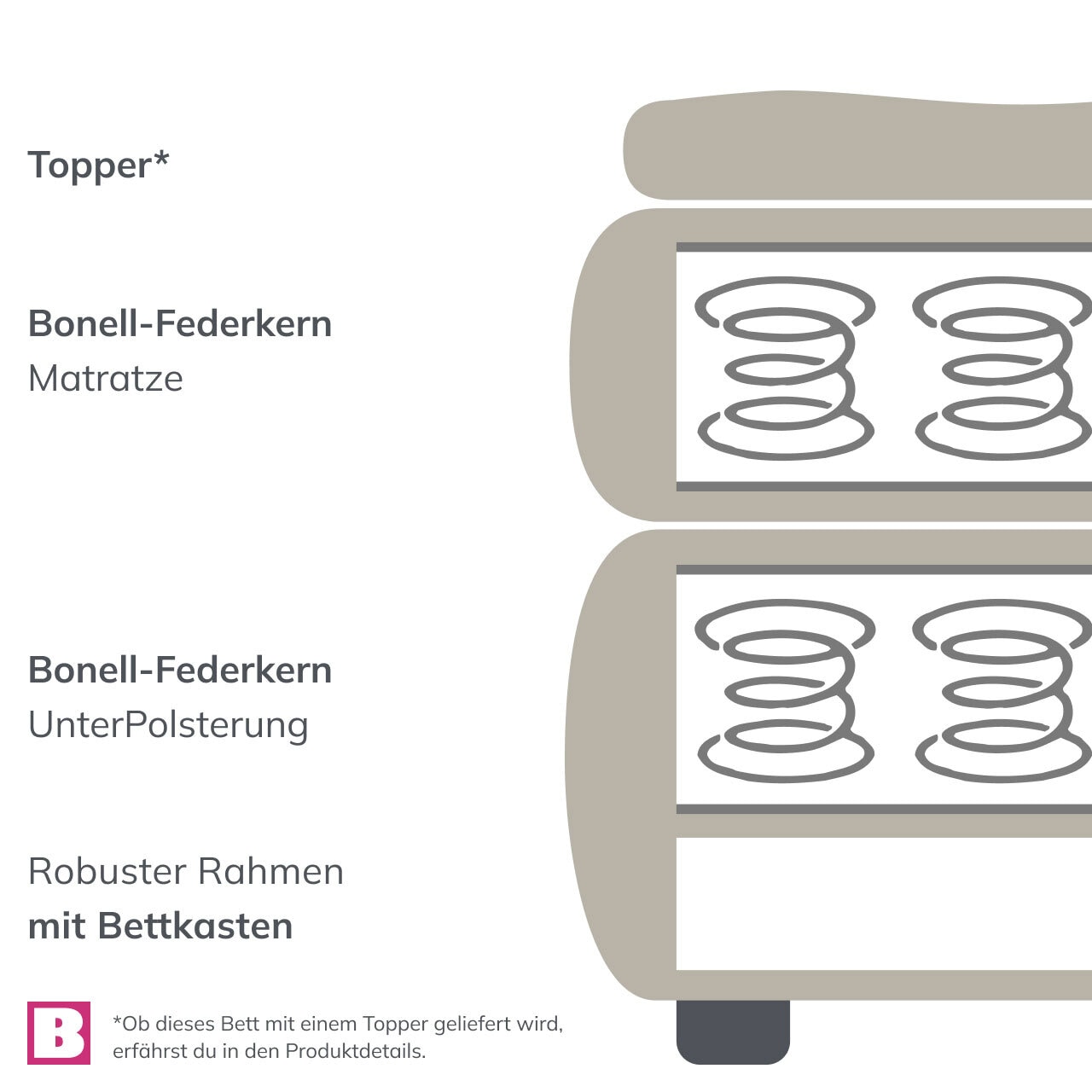 Boxspringbett Vegas Stoffbezug Anthrazit Bonellfederkernca. 180 x 200 cm
