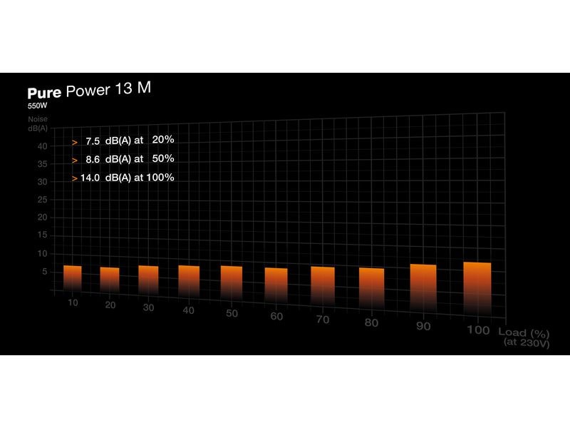 be quiet! Netzteil Pure Power 13 M 550 W Vollmodulares ATX-Netzteil mit 550 W