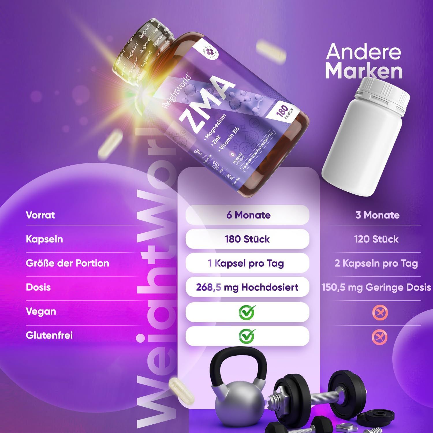 WeightWorld ZMA Kapseln