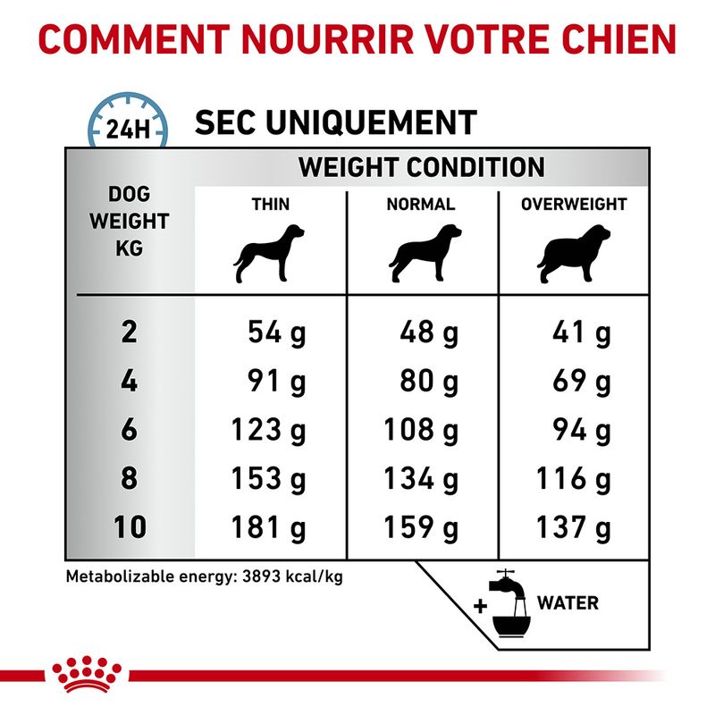 Royal Canin Veterinary Canine Hypoallergenic Small Dog