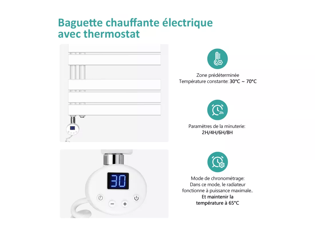EMKE Sèche-Serviettes Électrique Panneau avec élément chauffant thermostat, baguette chauffante avec minuterie, Blanc 762x600mm 400W