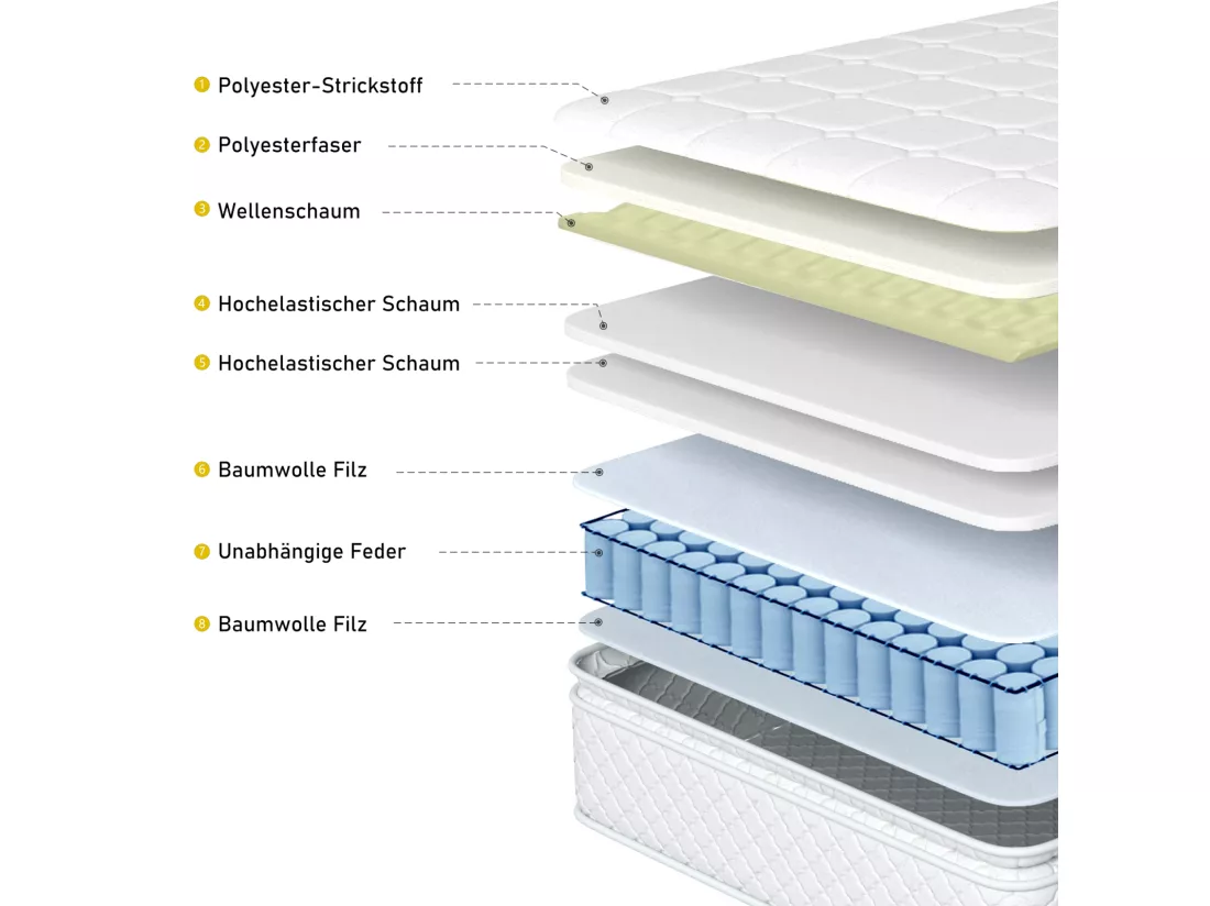 Matelas à ressorts 160x200 cm, matelas mousse froide 7 zones, ressorts ensachés, 100% certifié Oeko-Tex, matelas matelassé en microfibre, fermeté H3, hauteur 25 cm