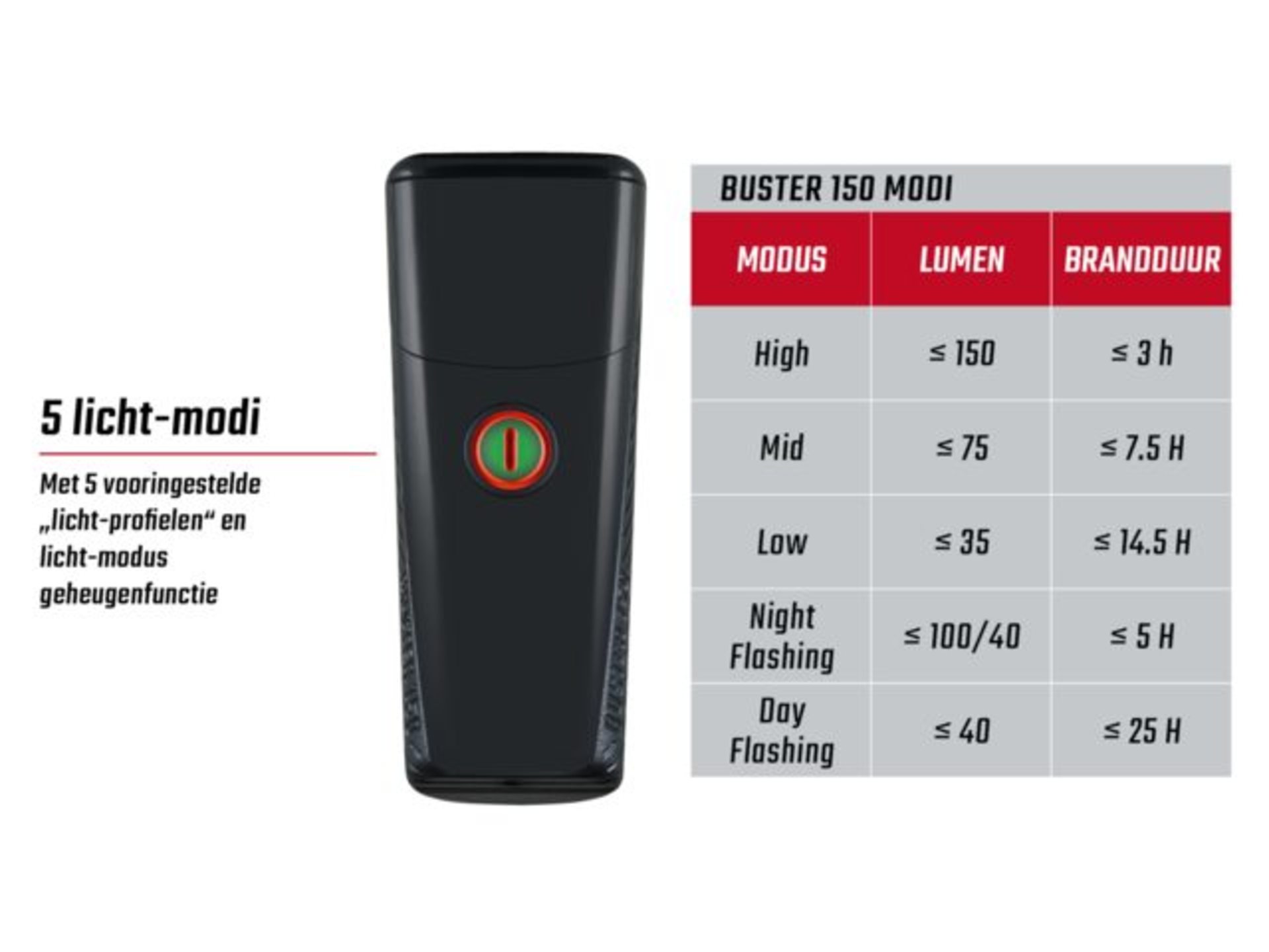 Sigma Sport Buster 150  met Siliconen Mount en Nugget Verlichtingsset Zwart