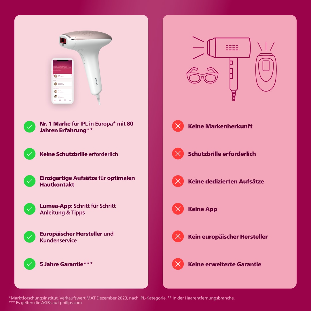 Philips IPL-Haarentferner »Lumea S7000 BRI921/00« 250.000 Lichtimpulse 2 Aufsätze (Körper und Gesicht), inkl. Präzisionstrimmer