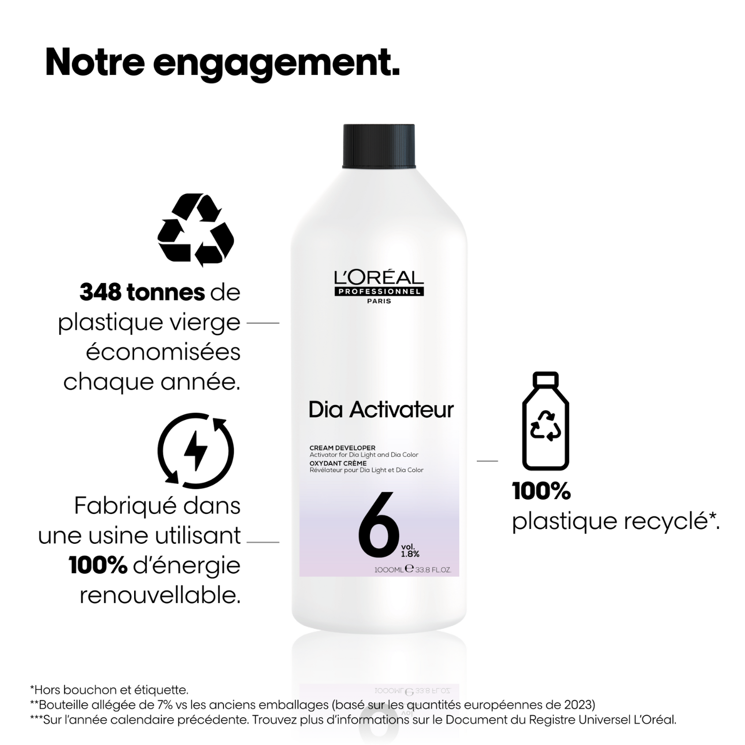 Révélateur Diactivateur 6 Vol 1 litre