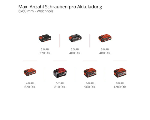 Einhell Power X-Change TP-CD 18/50 Li-i BL accu-slagboormachine, zonder accu en lader