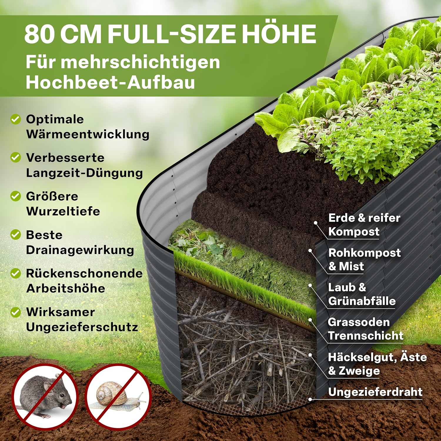 TTL GARDEN 240x80x80cm Elegance L Metall Hochbeet Anthrazit - Stahl rostfrei verzinkt & grau lackiert Wellblech ovale Form sehr stabil Garten Beet für Gemüse Kräuter Blumen Gartenbeet Gemüsebeet