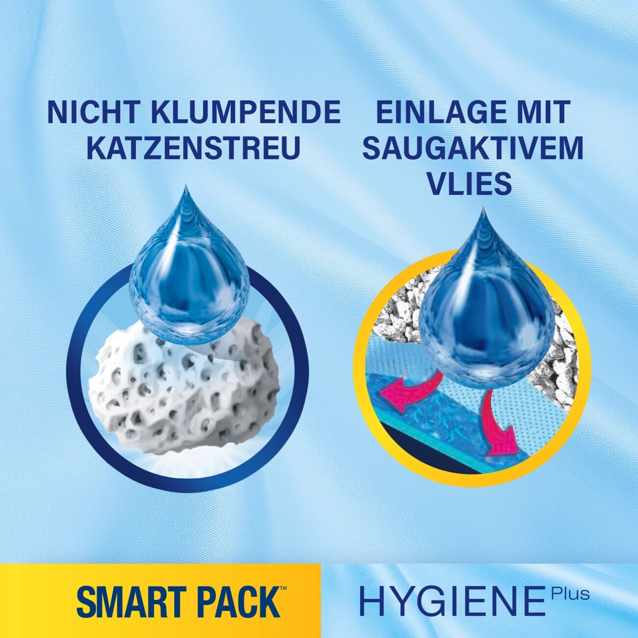 CATSAN Smart Pack 2 Stück