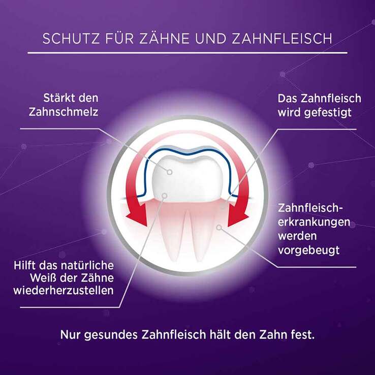 Lacalut aktiv Zahnfleischschutz & ges.Zahnschmelz, 75 ml