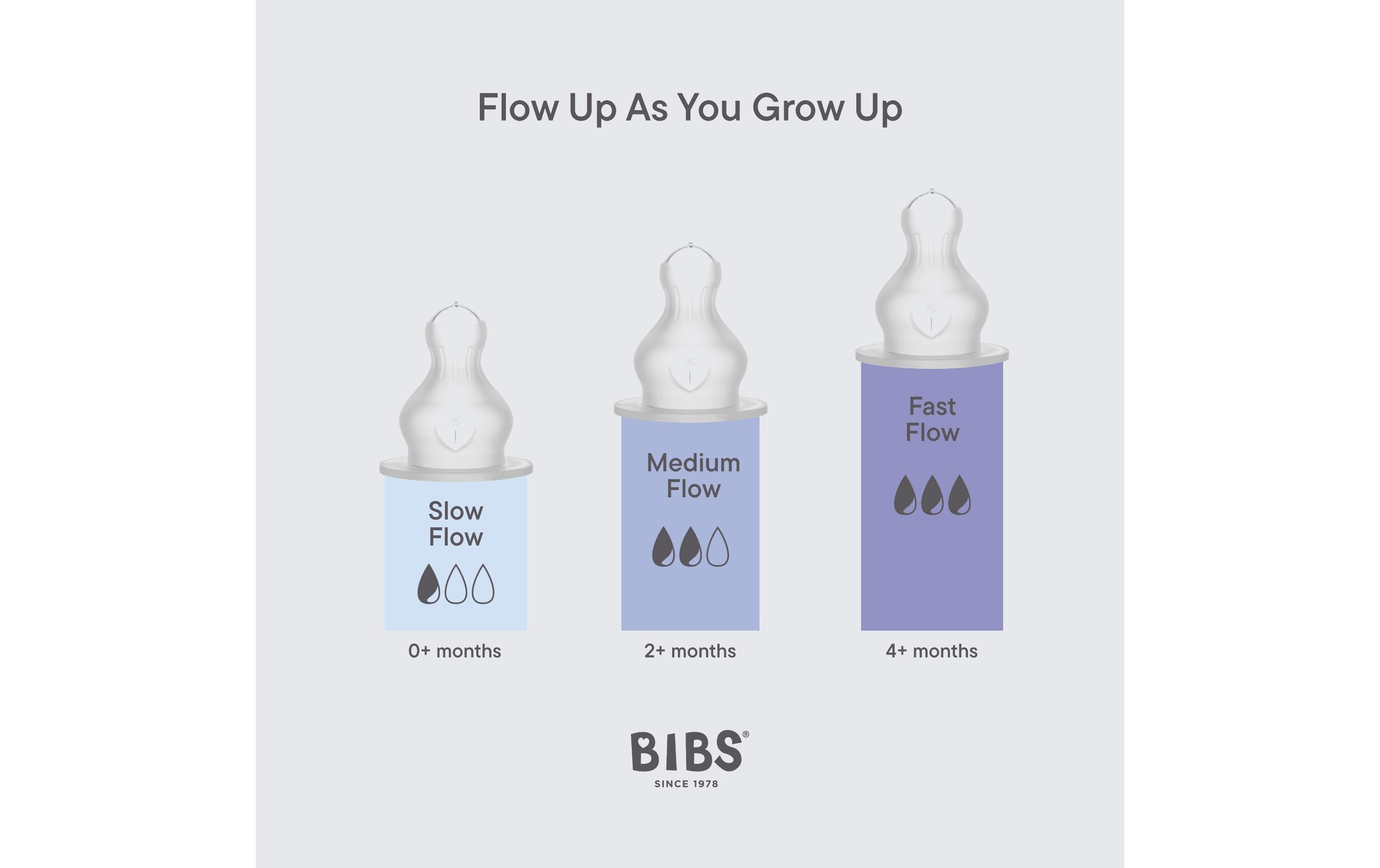 Trinksauger Silicone Fast Flow 2 StückBottle Nipple aus hypoallergenem medizinischem Silikon