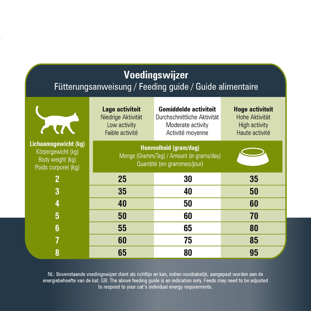 Prins VitalCare Protection Sensible Grainfree Hypoallergic