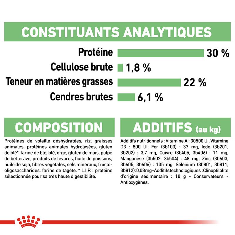 Royal Canin Mini Digestive Care à prix discount sur bitiba.fr
