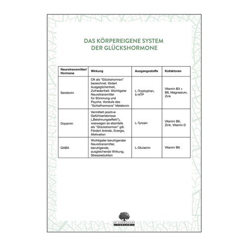 Sunday Natural Products  Serotonin,Dopamin, GABA