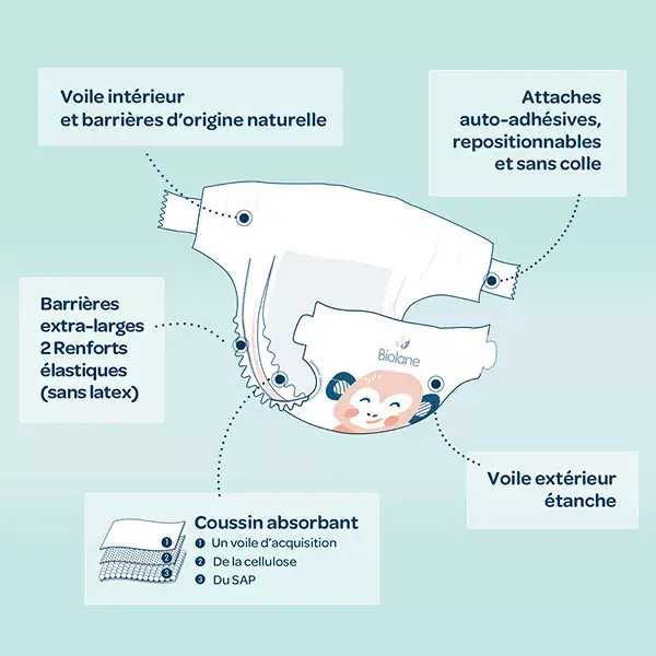 Biolane - Fraldas Naturais Tamanho 3 - Ultra-absorventes, à prova de vazamentos - Pacote com 52 unidades