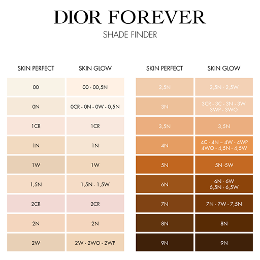 Dior Forever Skin Foundation Stick, 5 N Neutral