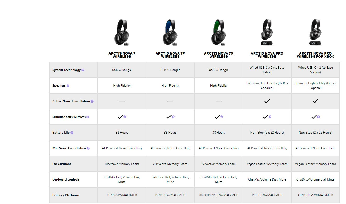 Steelseries - Arctis Nova Pro Trådløs - Gaming Headset - Sort
