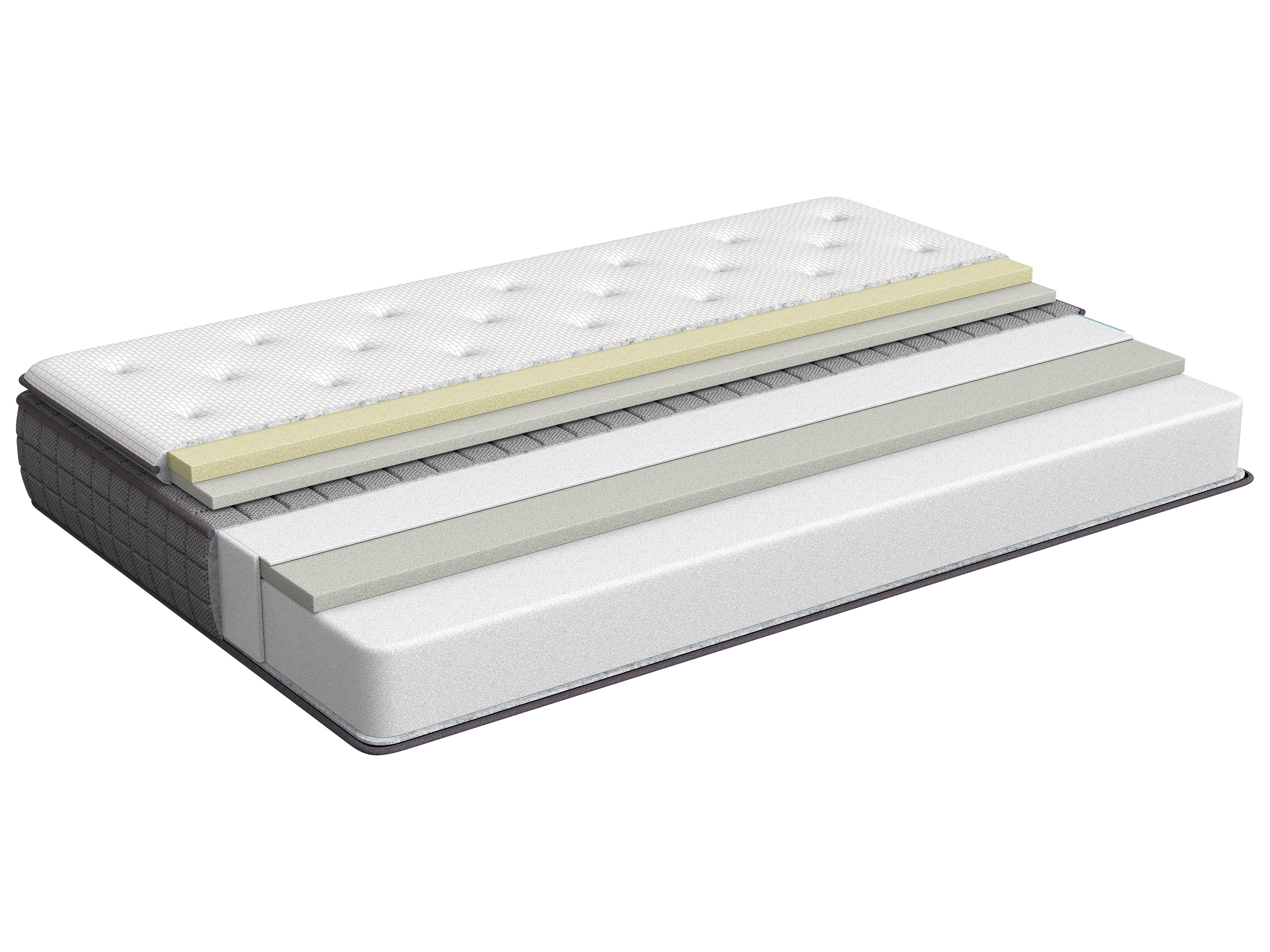 Traagschuimmatras CHARM H2/3 Medium 160 x 200 cm