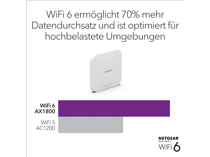 NETGEAR Insight WAX610 - Trådløs forbindelse - Wi-Fi 6 - 2.4 GHz, 5 GHz - cloud-administreret