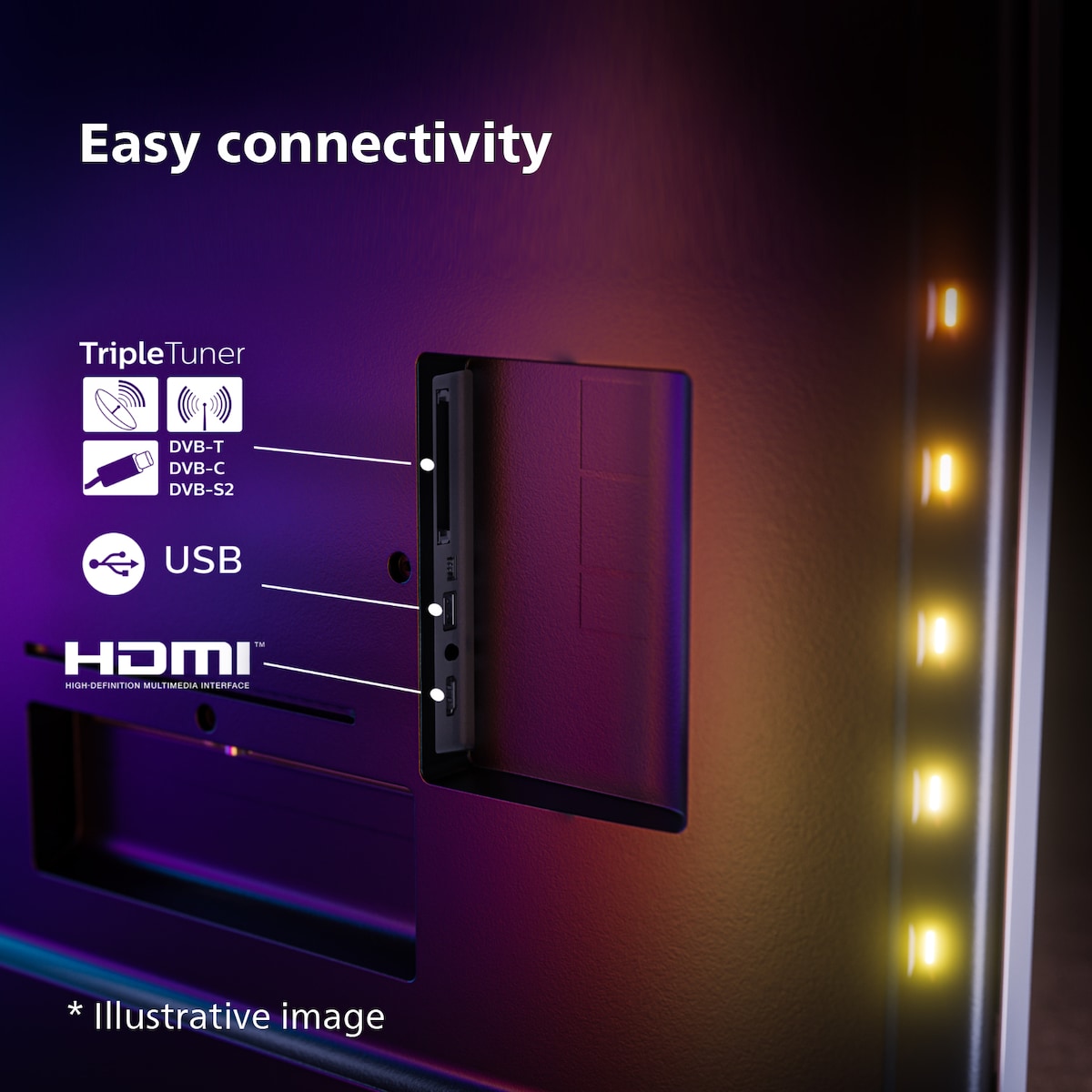 Philips 65” PUS8008 4K Smart TV (2023)