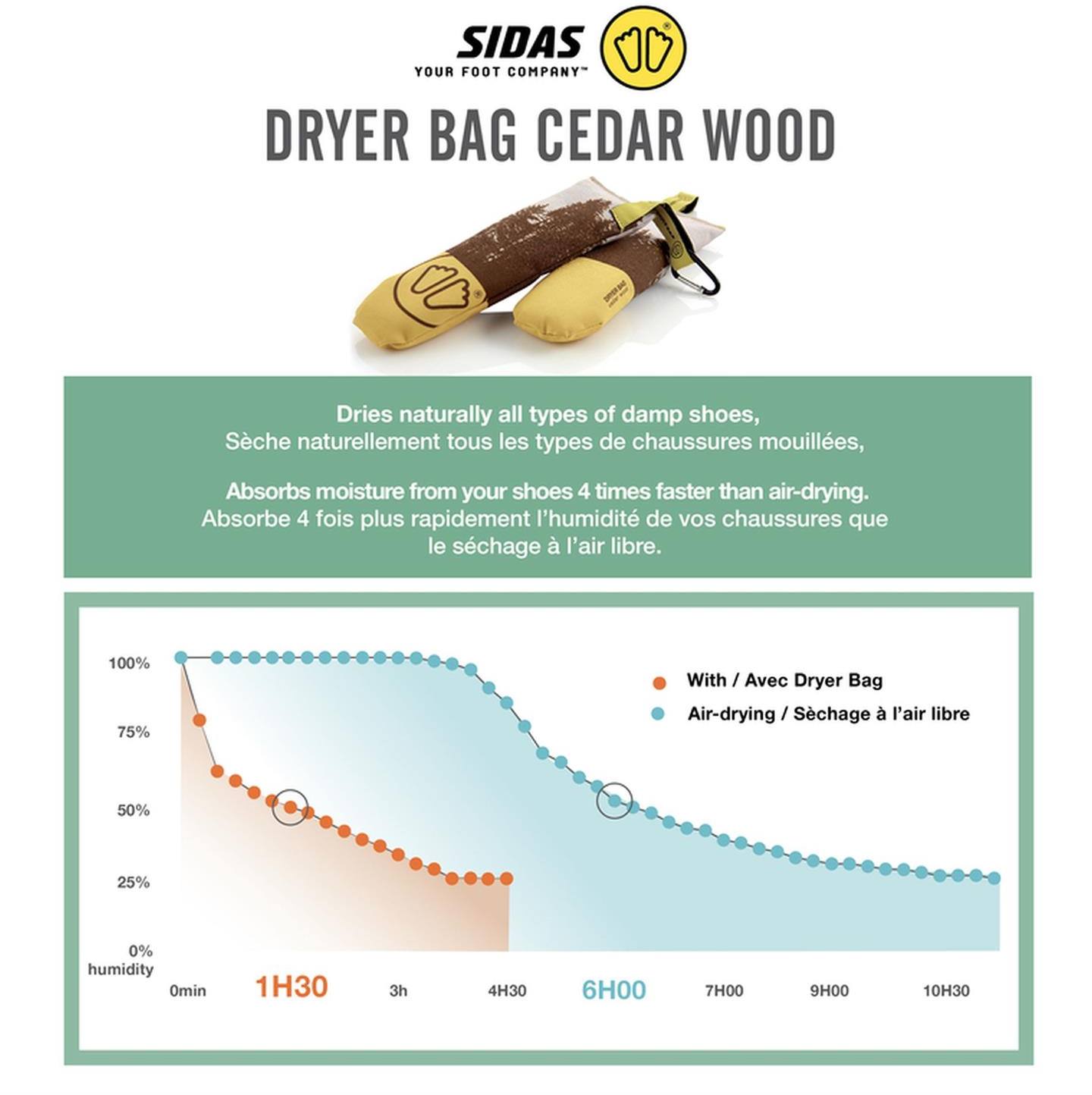 Sidas Cedar Wood Dryer Bag