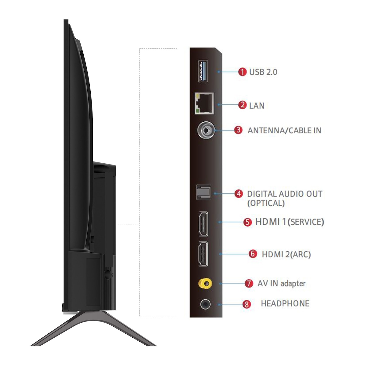 iFFALCON 32 |32S53 |HDR |60HZ |LED TV | 2024