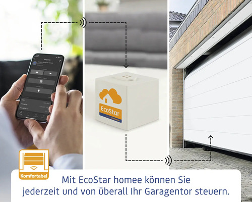 EcoStar homee Brain smart home hub voor garagedeuren en poortaandrijvingen LIFTRONIC 700 II en LIFTRONIC 800 II
