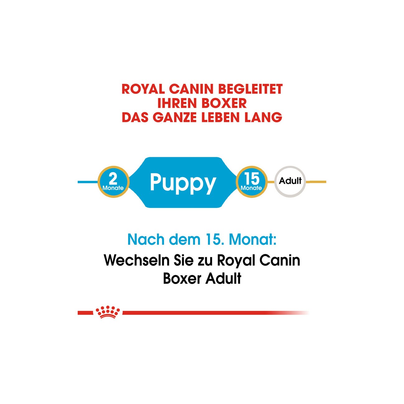 ROYAL CANIN Boxer Puppy 12 kg
