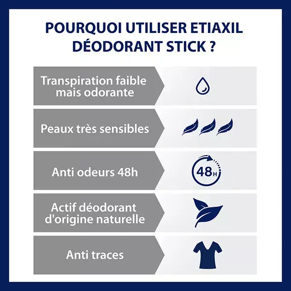 Etiaxil Déodorant Douceur 48h Stick 40ml