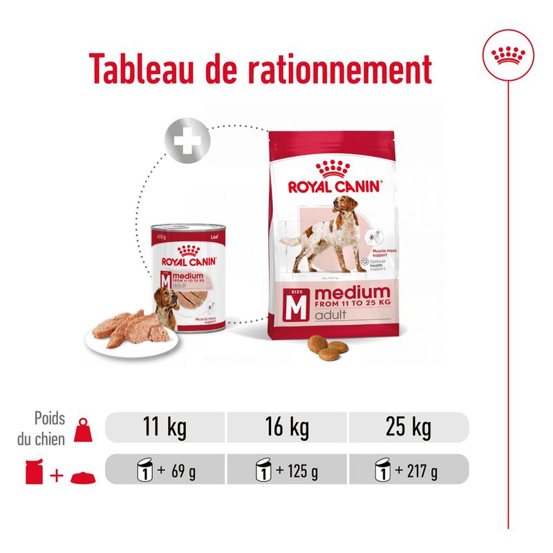 Royal Canin Medium Adult Mousse