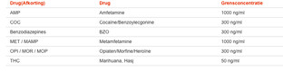 Testjezelf.nu Drugstest Multi DIP Urine 25ST
