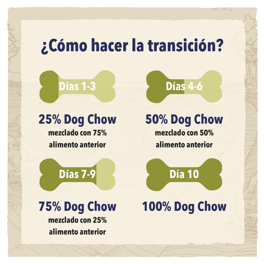 Ração para cães Dog Chow Active Chicken