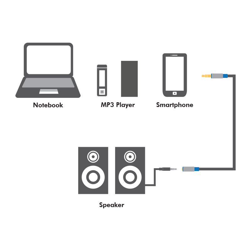 Audio Verlängerungskabel 3 m