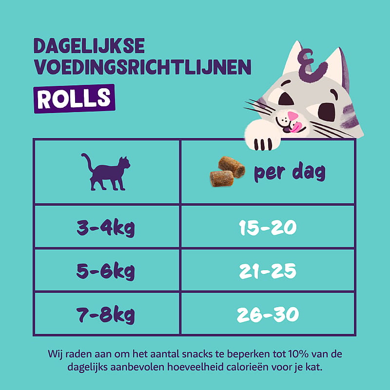 Edgard & Cooper Rolls Kattensnacks 45 gram | Kip en Kalkoen | 15464.1