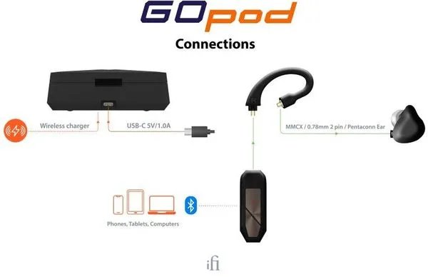 iFi Audio Go Pod Récepteurs Bluetooth