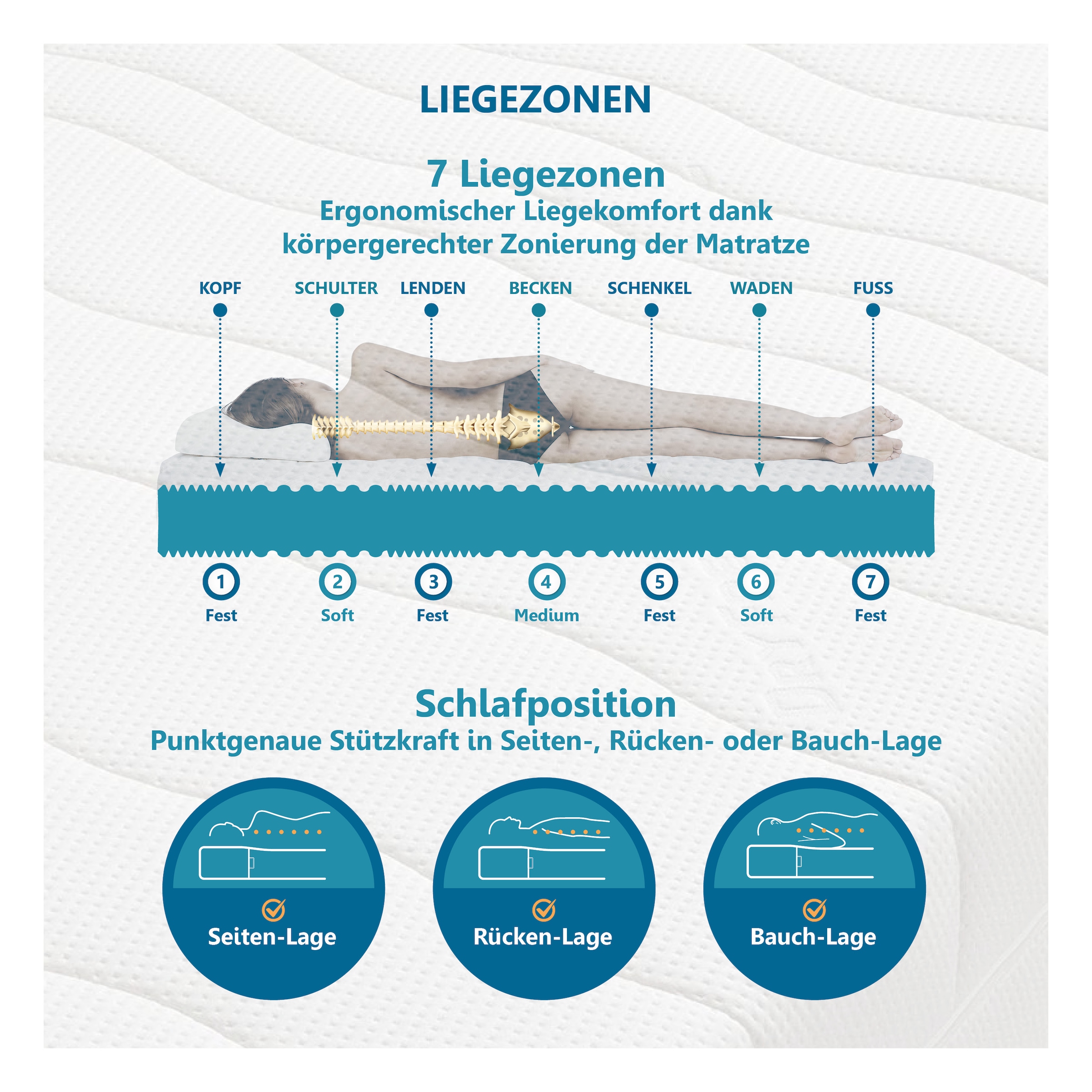 Beco Komfortschaummatratze »Premium Cool Plus, Matratze in 90x200 cm und weiteren Grössen« 25 cm hoch Raumgewicht: 28 kg/m³ 1 Stk. tlg. Optimales Schlafklima durch Cool-Plus-Markenfaser