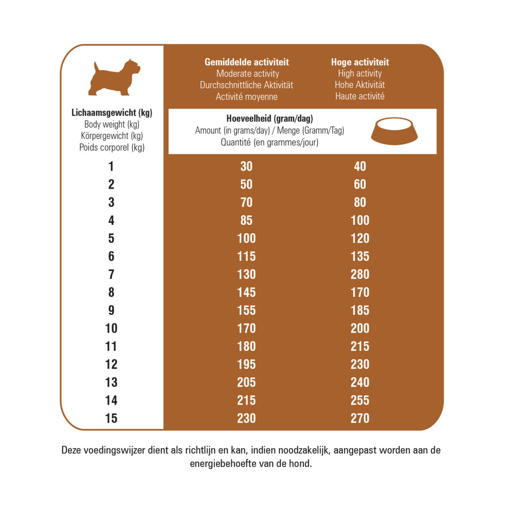 Prins Protection Croque Mini Hypoallergeen Lam Hondenvoer 10 kg