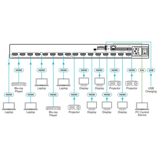 Kramer VS-88H2 Matrix Switcher