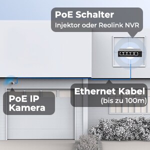 Reolink P320 PoE Cam