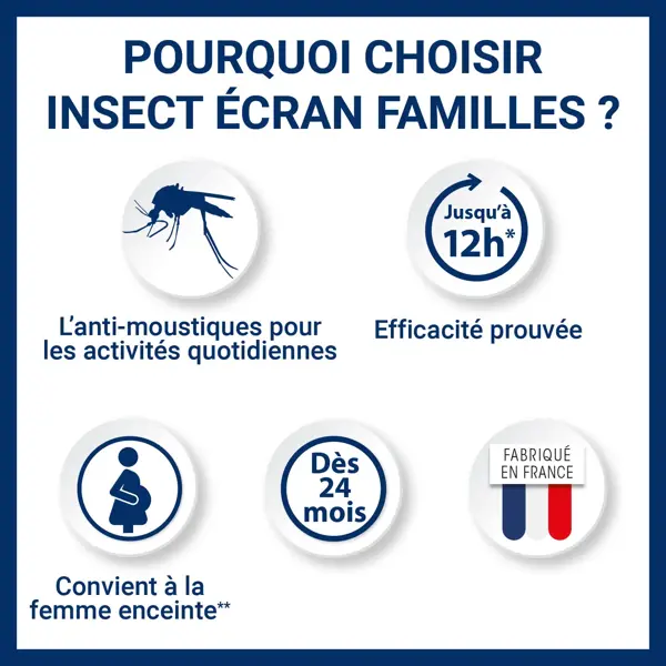 Spray Repelente de Mosquitos Insect Screen para Famílias 100ml