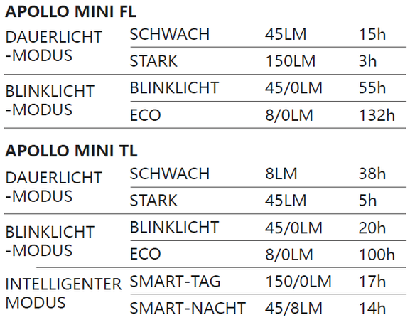APOLLO MINI COMBO Positionslicht-Set  schwarz