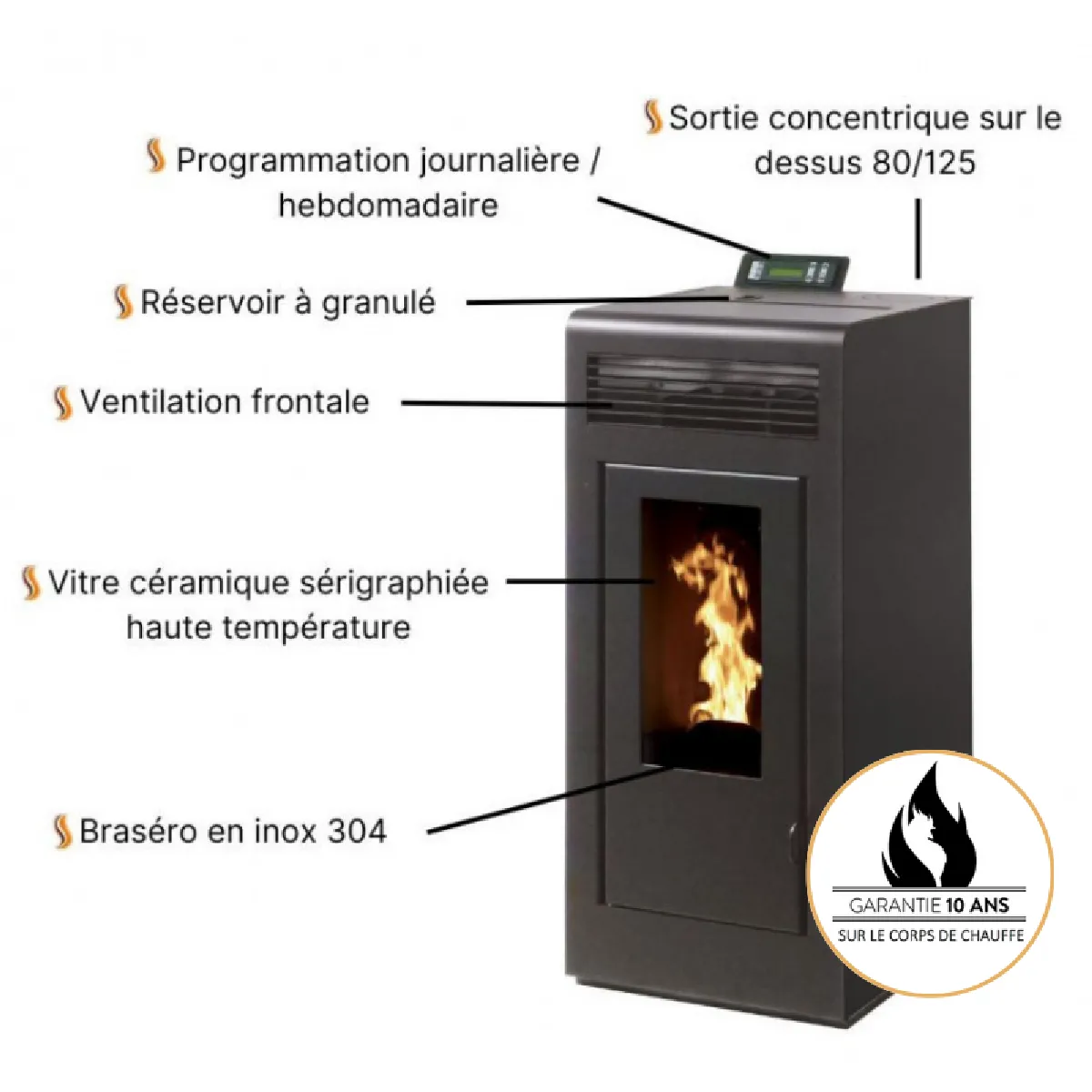 Interstoves Marina Pack 13 - Bordeaux