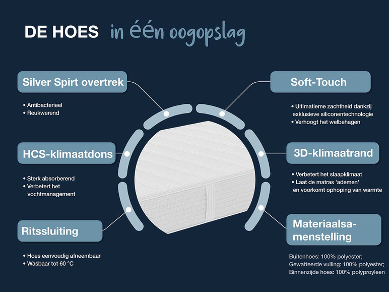 Pocketvering matras Dynamic