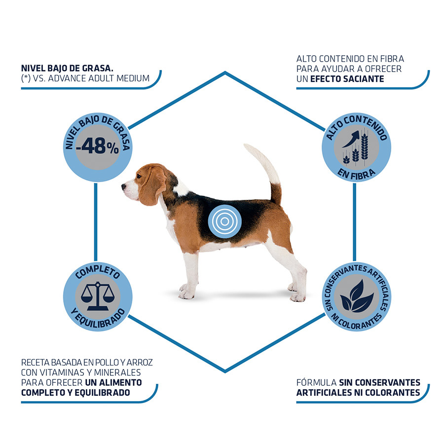 Ração Advance Active Defense Medium Light com Frango e Arroz para Cães