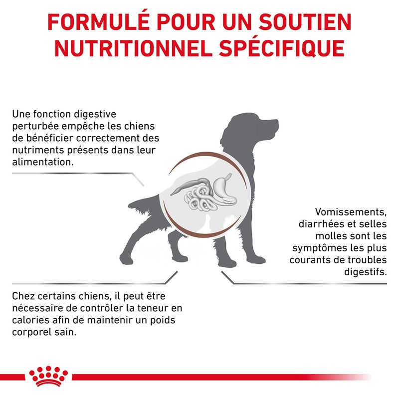 Royal Canin Veterinary Canine Gastrointestinal Moderate Calorie